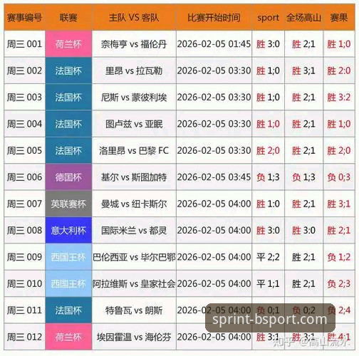 b体育平台行业领先优势详解——从BSports官方网站看体育竞技数字化趋势